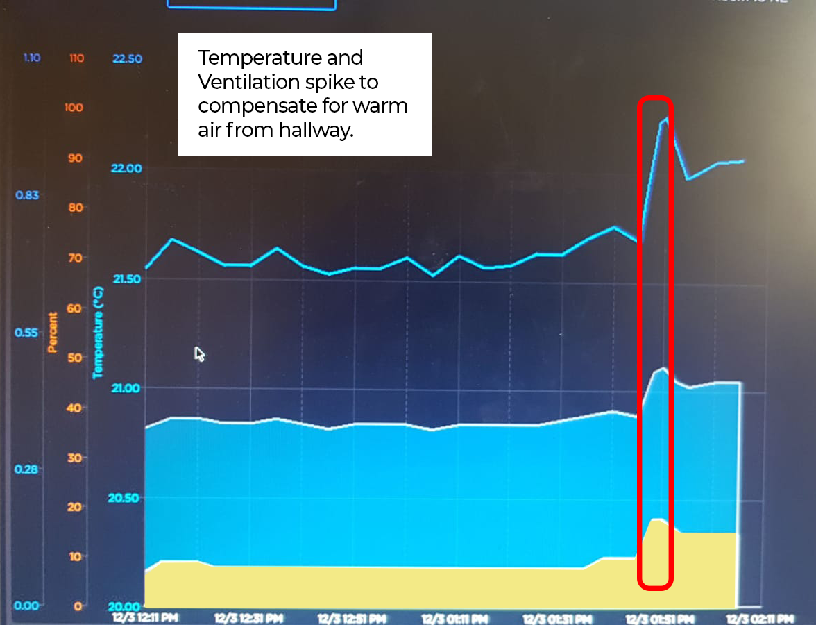 ventilation chat showing spike 